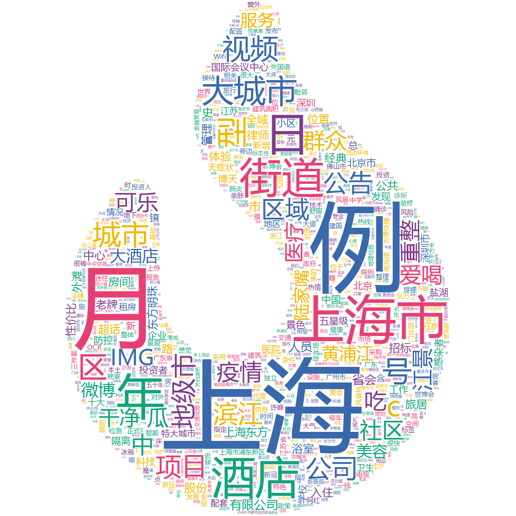 上海市2022-10-18詞云