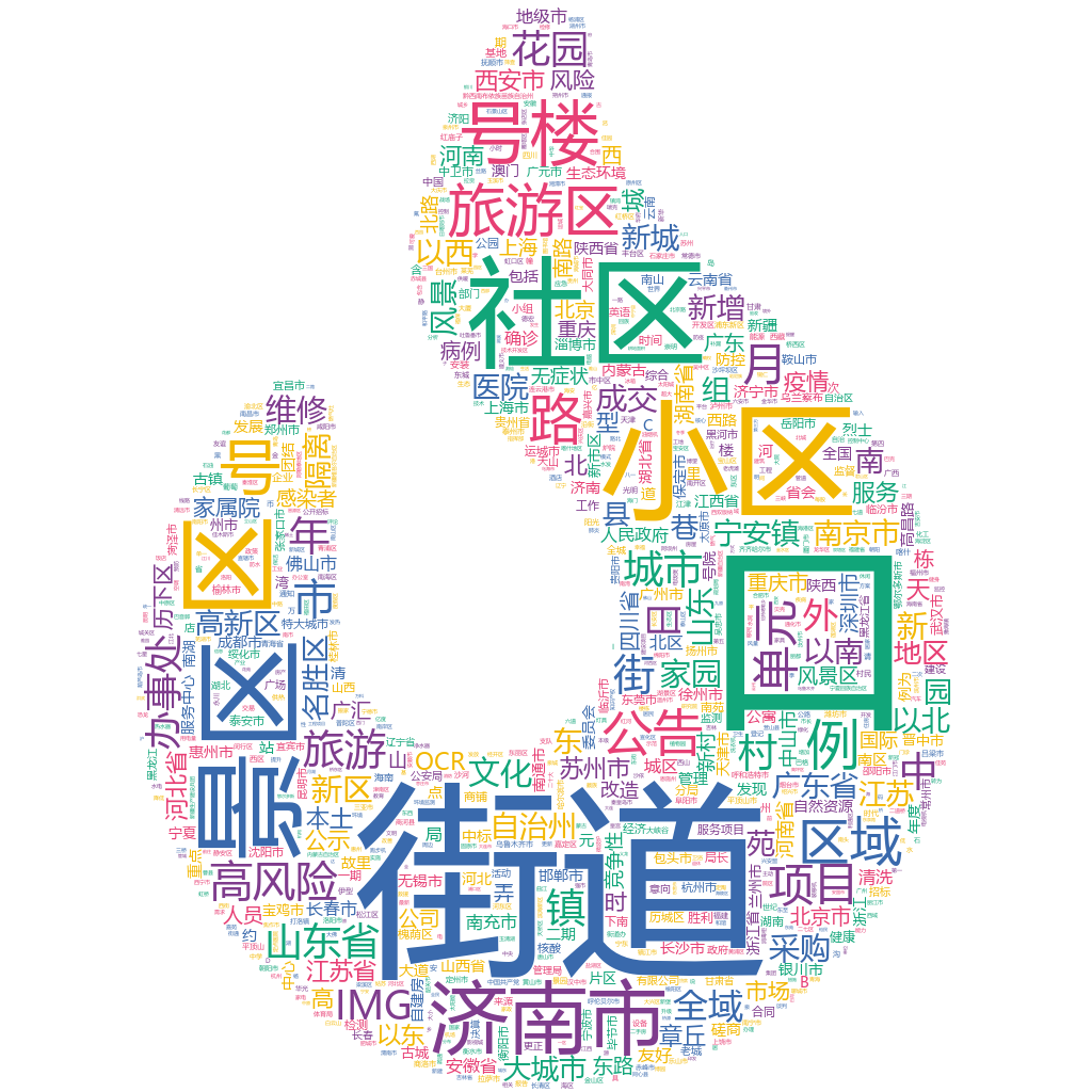 濟南市2022-10-19輿情監(jiān)測詞云