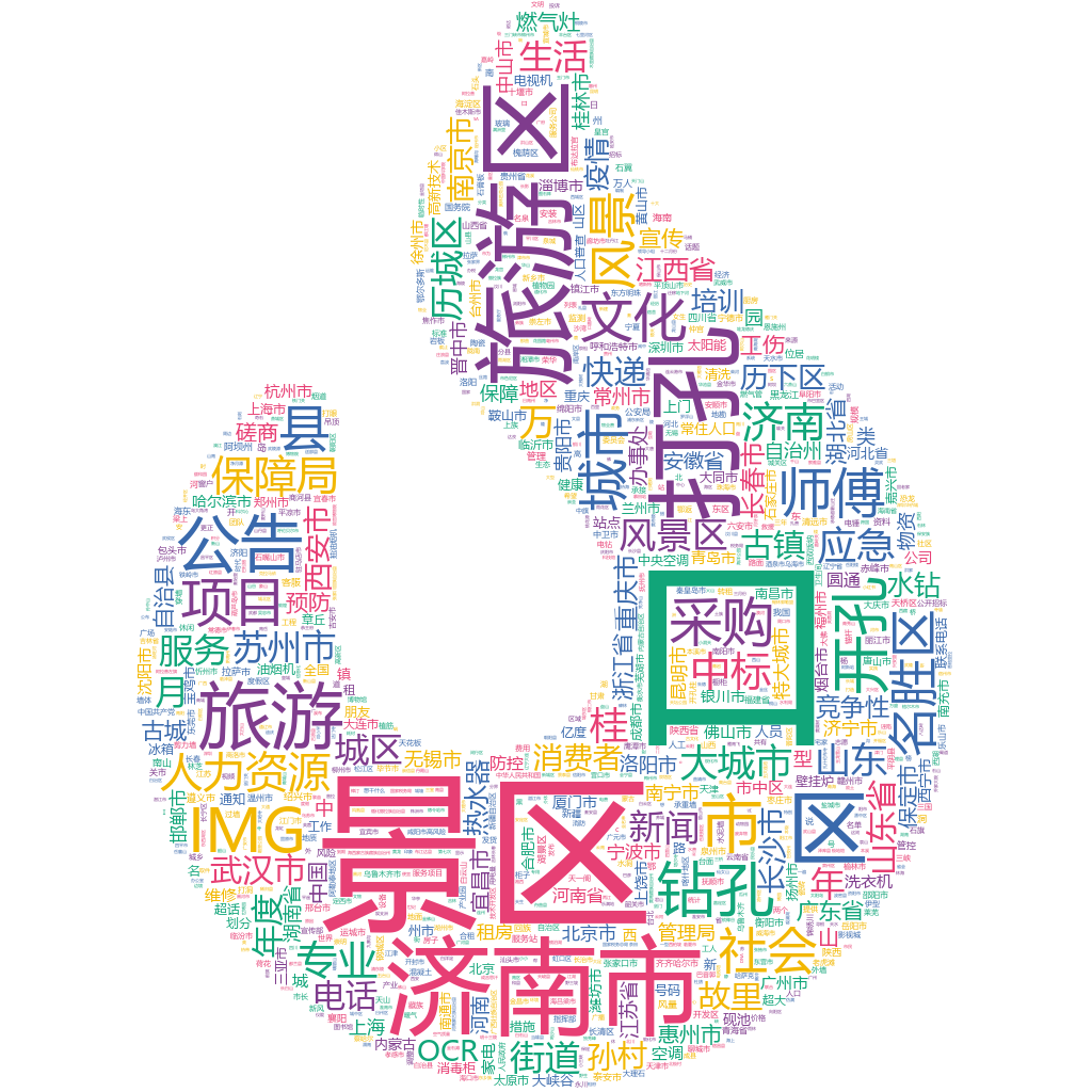 濟南市2022-10-23輿情監測詞云