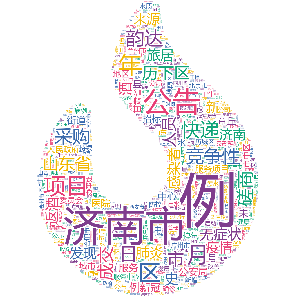 濟(jì)南市2022-10-24輿情監(jiān)測(cè)詞云