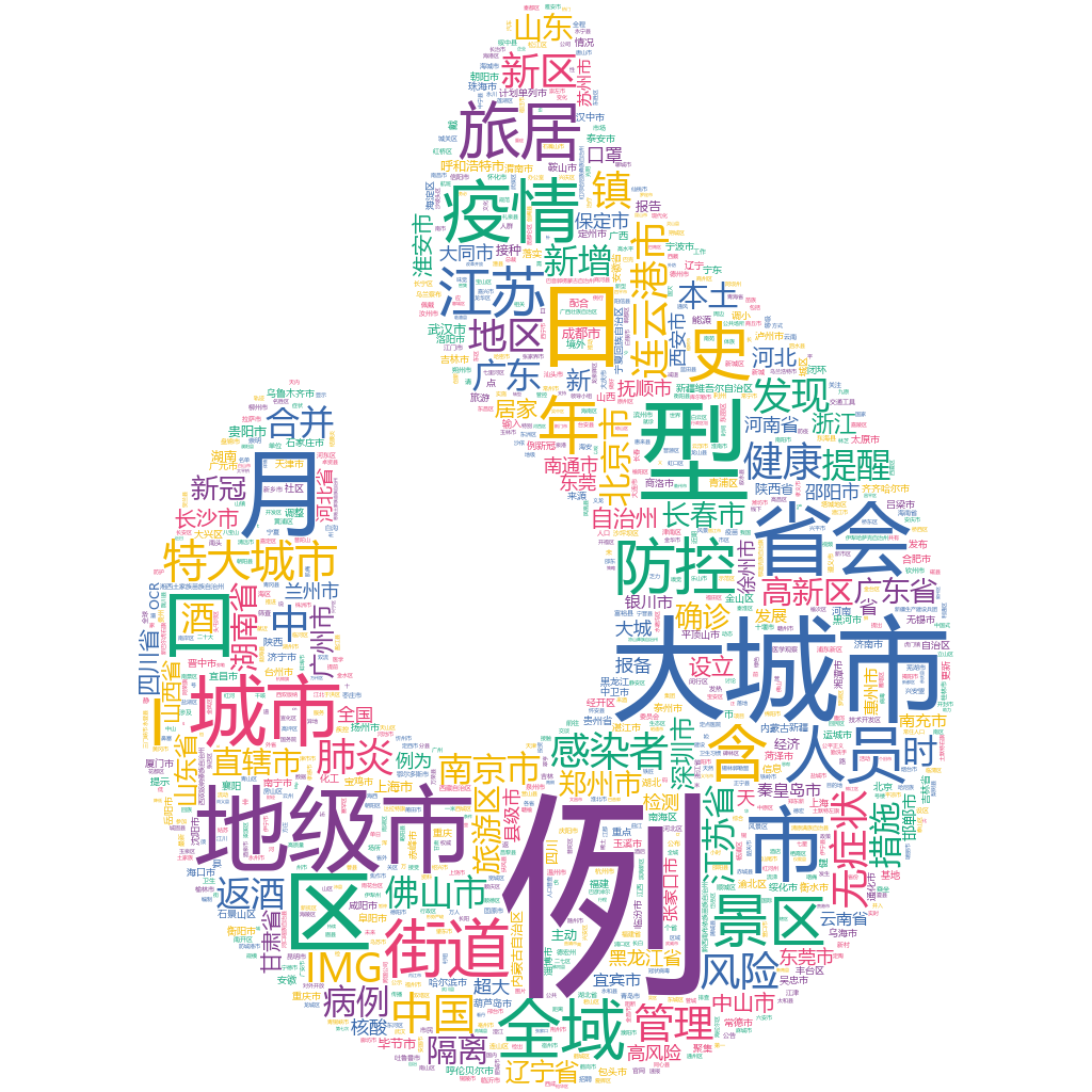 連云港2022-10-18輿情監測詞云