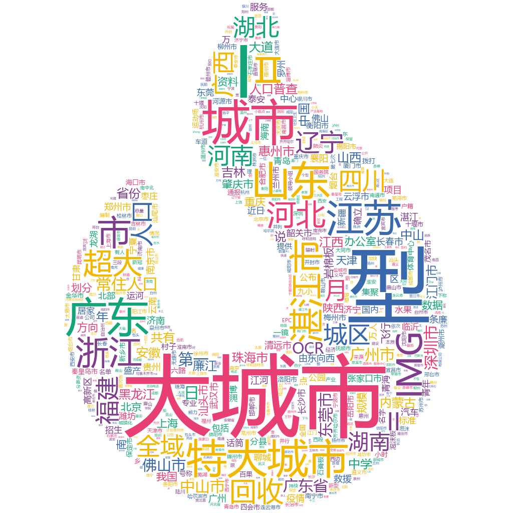 湛江2022-10-20輿情監測詞云