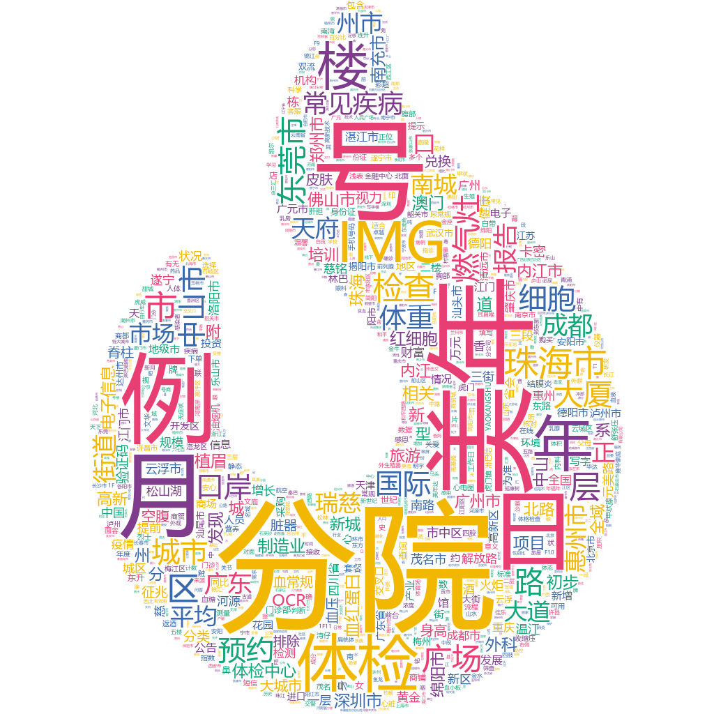 珠海2022-10-19輿情監(jiān)測詞云