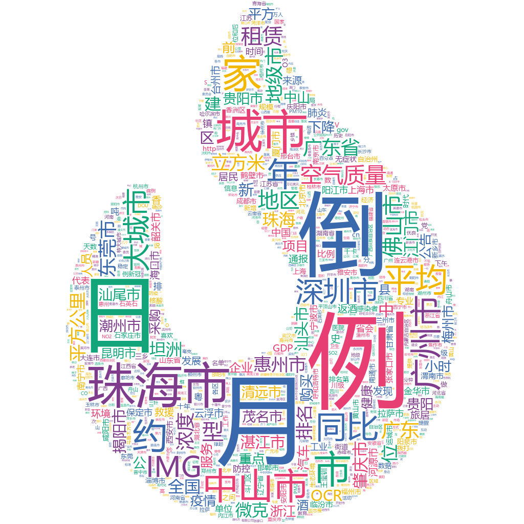 珠海2022-10-21輿情監(jiān)測詞云
